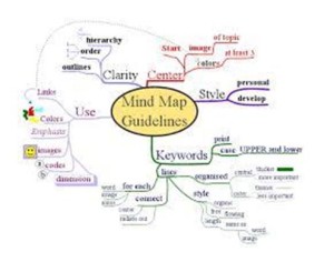 mindmap