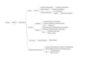 mindmap2